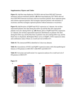 Supplementary Figures and Tables Figure S1. (A) Heat Map Displaying