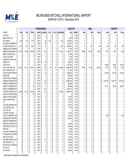 SAP Crystal Reports