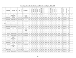 Gaya Nagar Nigam Final Merit List 6 to 8 Middle Teachers English