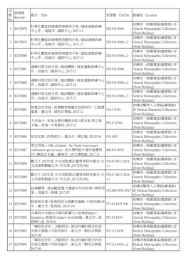 序號no. 條碼號barcode 題名title 索書號call No. 館藏地location 1