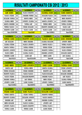 Risultati Campionato Csi 2012 / 2013