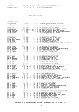 Register Over Merkepliktige Norske Fiskefarkoster 1999