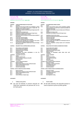 ANNEXE L AU CODE SPORTIF INTERNATIONAL / APPENDIX L to the INTERNATIONAL SPORTING CODE 1. Tableau Des Points NB : Par Souci De B