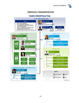 85 Attachment 1 –Organizational Chart