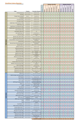 Directshow Codecs On