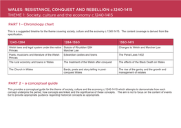 WALES: RESISTANCE, CONQUEST and REBELLION C.1240-1415 THEME 1: Society, Culture and the Economy C.1240-1415