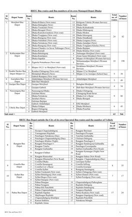 BRTC Bus Routes and Bus Numbers of Its Own Managed Depot Dhaka Total Sl Routs Routs Number Depot Name Routs Routs No