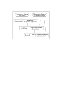 Analysis of Chaotic Time Series Mathematical Theory of Chaotic