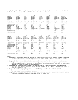 1 Appendix 3. Modes of Samples in the San Francisco Mountain