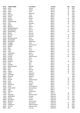 IU No. FAMILY NAME First Names Country Gen Exam 04801 DEDAJ