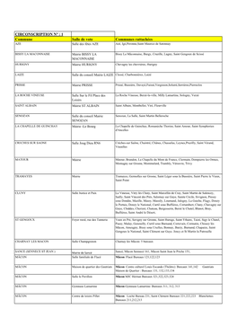 Liste Des Bureaux De Vote Avec Les Communes Rattachées a Diffuser