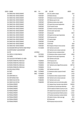 Esercizio Cognome Nome P. Iva Siope Desc