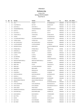 New Business Listing Print Date: 5/1/2019 Date Range: 04/01/2019 to 04/30/2019 Records Printed: 452