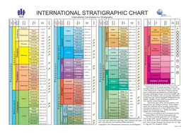 International Stratigraphic Chart