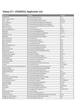Galaxy S7+ LTE(G935L) Application List