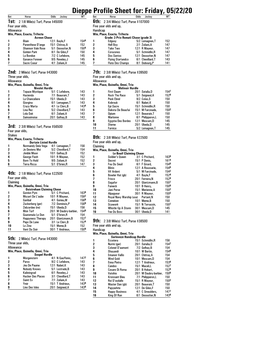 Dieppe Profile Sheet For: Friday, 05/22/20