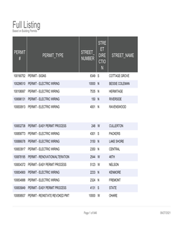 Full Listing Based on Building Permits