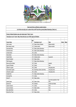 South-Central African and Miombo Woodland Endemics List of Birds