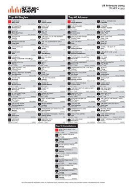 Top 40 Singles Top 40 Albums