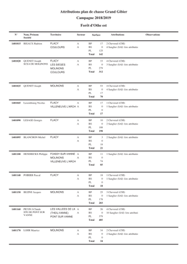 Attributions Plan De Chasse Grand Gibier Campagne 2018/2019 Forêt