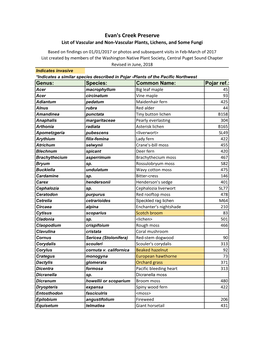 Evans-Creek-Plant-List.Pdf