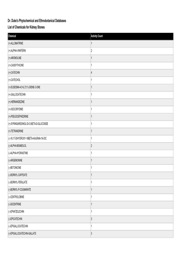 Dr. Duke's Phytochemical and Ethnobotanical Databases List of Chemicals for Kidney Stones