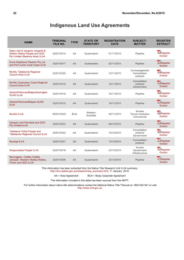 Indigenous Land Use Agreements