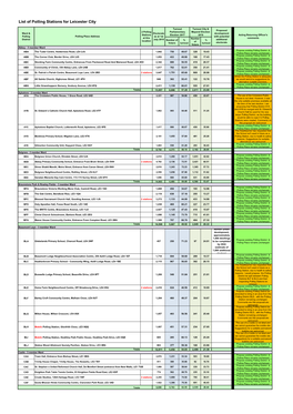 List of Polling Stations for Leicester City