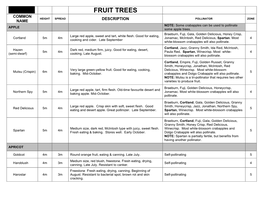 FRUIT TREES COMMON HEIGHT SPREAD DESCRIPTION POLLINATOR ZONE NAME NOTE: Some Crabapples Can Be Used to Pollinate APPLE Some Apple Trees