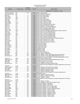 D1-4426 PC Index Sort by Codeeq