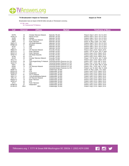 Channel Affiliate Market Timeframe of Move Call