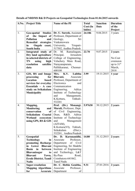 Details of NRDMS R& D Projects on Geospatial Technologies From