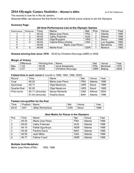 2016 Olympic Games Statistics