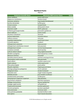 Herbarium Scientific Name Minnesota DNR Common Name Status Allium Stellatum Prairie Wild Onion Alopecurus Carolinianus Carolina