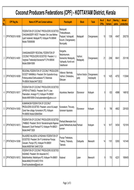 Coconut Producers Federations (CPF) - KOTTAYAM District, Kerala