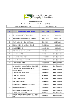 Sl. Correspondent / Bank Name SWIFT Code Country