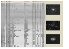 NGC -- IC Messier Type Constellation Mag Dimension Dist Al NGC