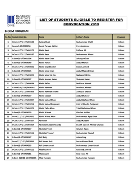 B.Com Program List of Students Eligible To