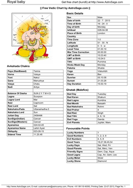 Free Vedic Chart by Astrosage.Com ||