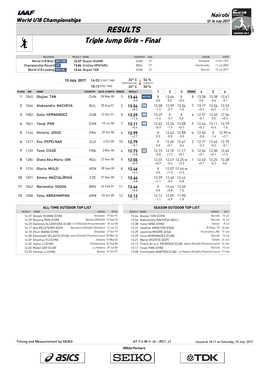 RESULTS Triple Jump Girls - Final