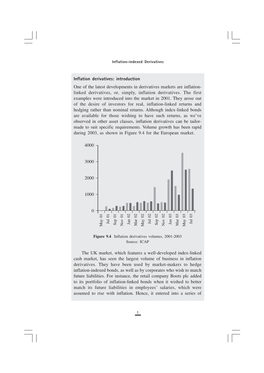 Inflation Derivatives: Introduction One of the Latest Developments in Derivatives Markets Are Inflation- Linked Derivatives, Or, Simply, Inflation Derivatives