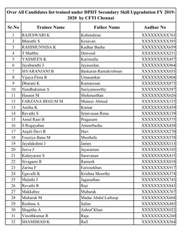 Sr.No Trainee Name Father Name Aadhar No Over All Candidates List Trained Under DPIIT Secondary Skill Upgradation FY 2019- 2020