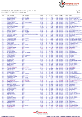 HOSTENS TRAIL - TRAIL NUIT 12 KM (12.000 Kms) - 28 Janvier 2017 Page 1/8 C L a S S E M E N T G E N E R a L - 12.000 Kms 20:51