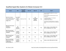 Qualified Apple Mac Systems for Media Composer 8.0