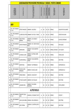 Rettifica Assegnazioni Provinciali Comune