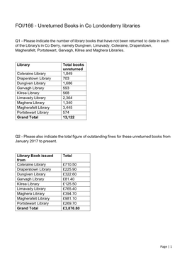 Unreturned Books in Co Londonderry Libraries