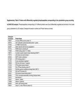 Supplementary Table S4