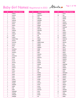 Baby Girl Names Registered in 2013