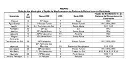 ANEXO II Relação Dos Municípios E Região De Monitoramento Do