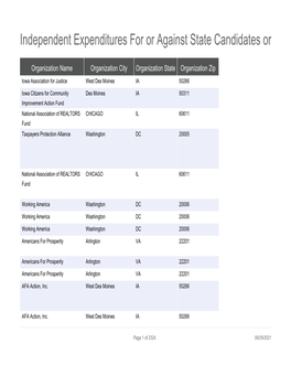 Independent Expenditures for Or Against State Candidates Or Ballot Issues in Iowa